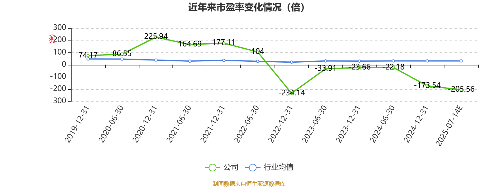 碩貝德：預(yù)計(jì)2025年上半年凈利同比增長(zhǎng)867.27%-1028.49%