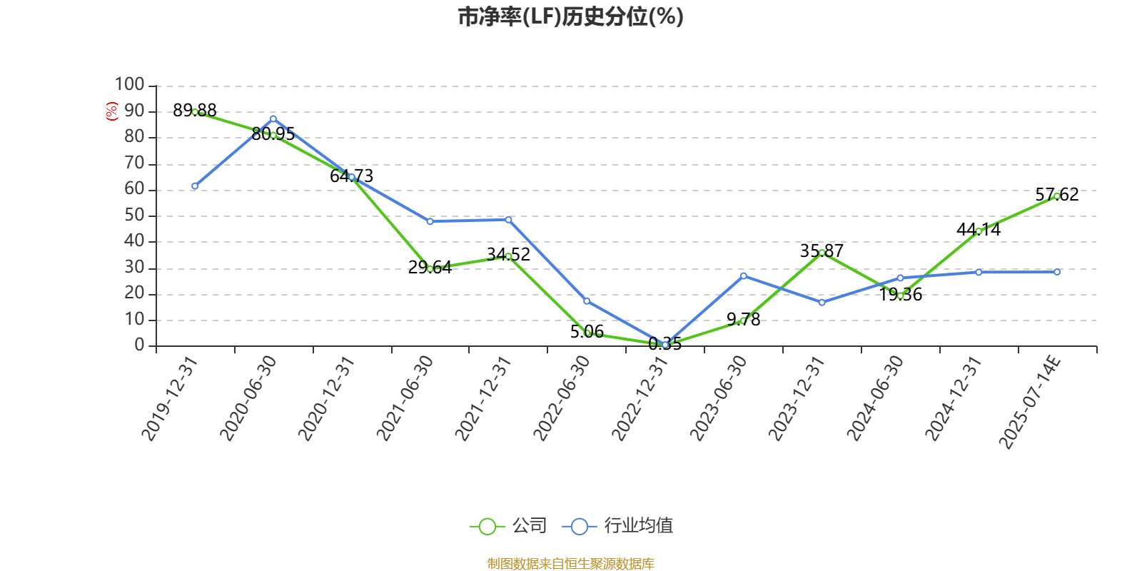 碩貝德：預(yù)計(jì)2025年上半年凈利同比增長(zhǎng)867.27%-1028.49%