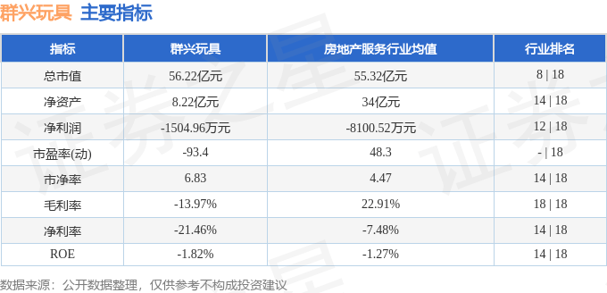 群興玩具（002575）8月25日主力資金凈賣出2.80億元