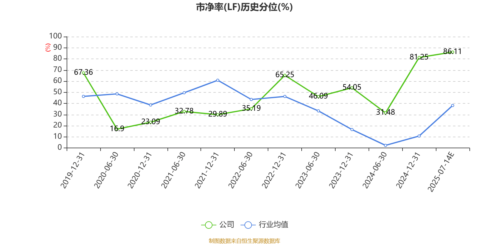 群興玩具：預(yù)計(jì)2025年上半年虧損1600萬元-2100萬元