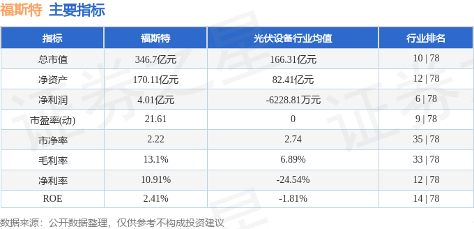 股票行情快報：福斯特（603806）7月16日主力資金凈買入2436.40萬元