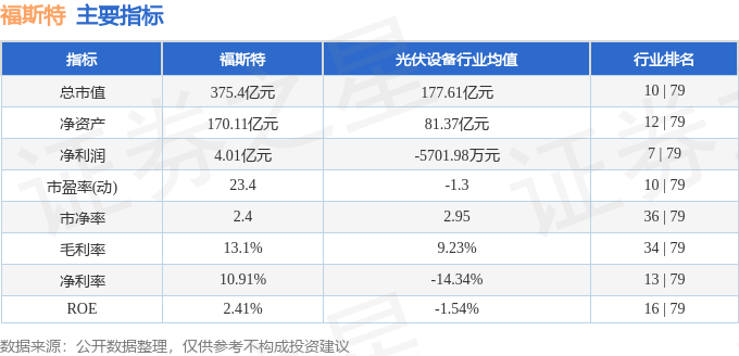 股票行情快報：福斯特（603806）8月19日主力資金凈買入2940.12萬元