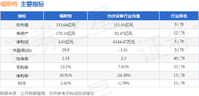 股票行情快報：福斯特（603806）6月25日主力資金凈買入284.00萬元