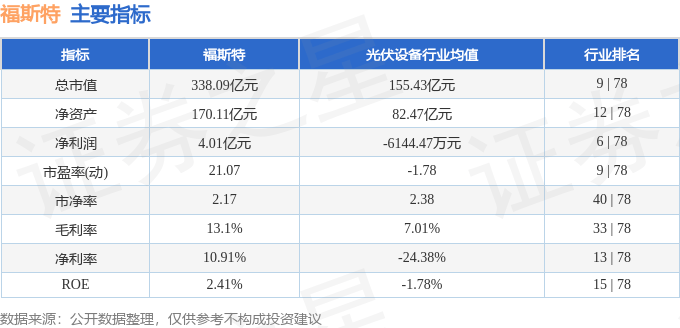 股票行情快報(bào)：福斯特（603806）6月30日主力資金凈買(mǎi)入1889.01萬(wàn)元