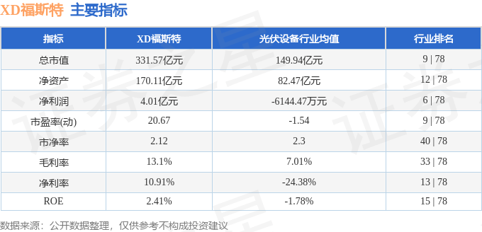 股票行情快報(bào)：XD福斯特（603806）6月24日主力資金凈賣出11.17萬(wàn)元