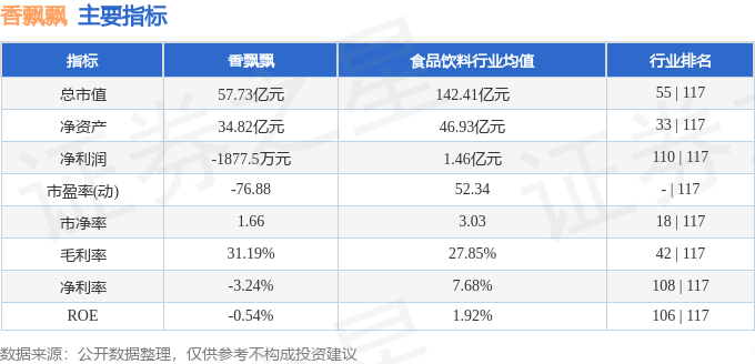 股票行情快報(bào)：香飄飄（603711）6月16日主力資金凈買入1241.03萬元