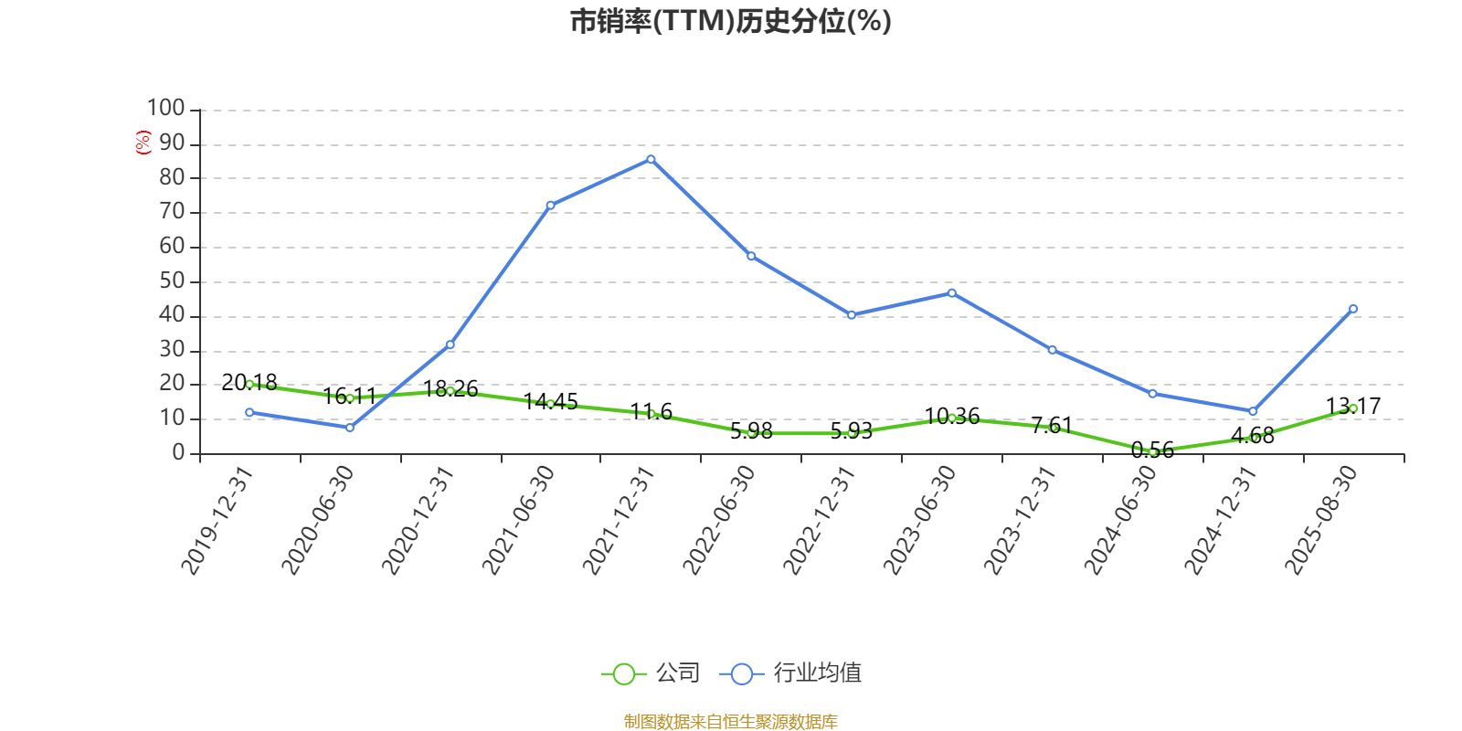 珠海港：2025年上半年凈利潤1.73億元