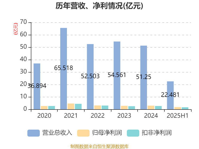 珠海港：2025年上半年凈利潤1.73億元