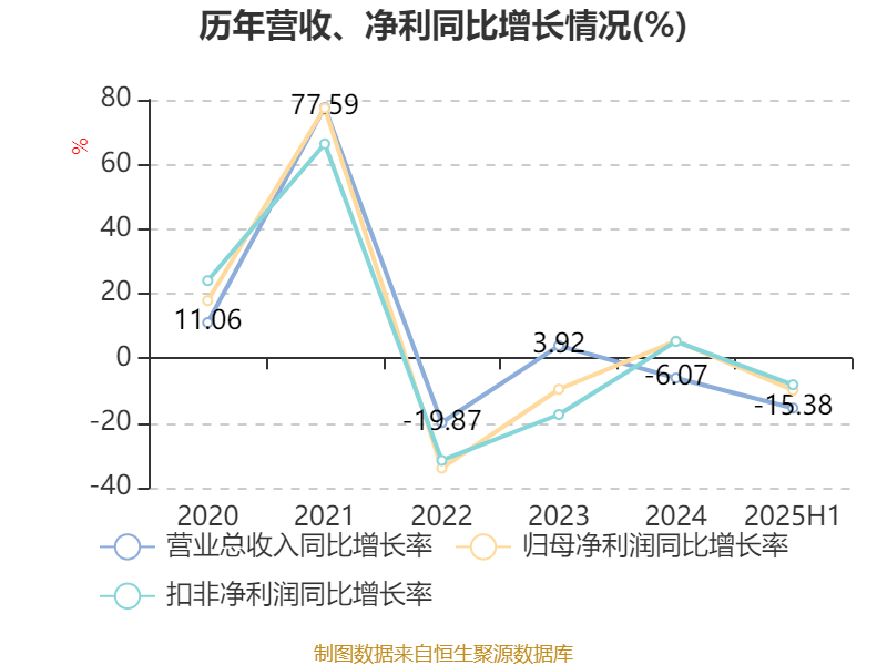 珠海港：2025年上半年凈利潤1.73億元