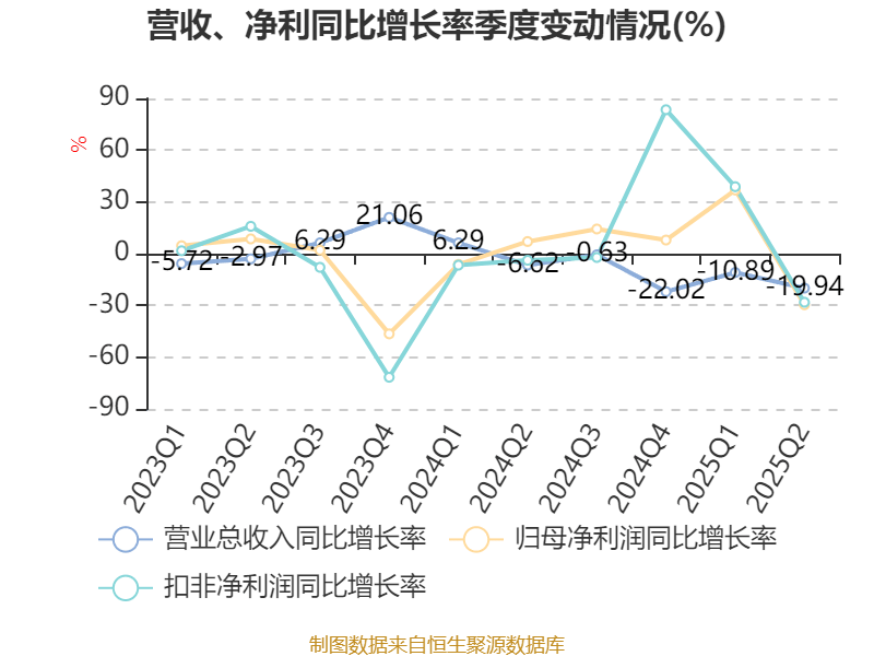 珠海港：2025年上半年凈利潤1.73億元