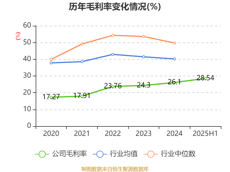 珠海港：2025年上半年凈利潤1.73億元