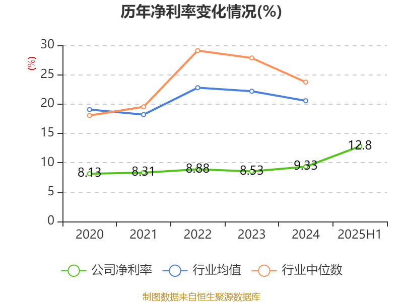 珠海港：2025年上半年凈利潤1.73億元
