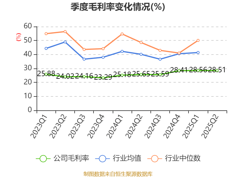 珠海港：2025年上半年凈利潤1.73億元