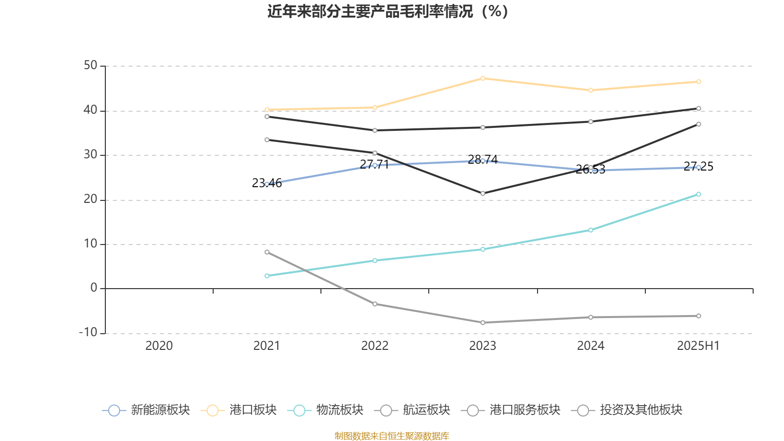 珠海港：2025年上半年凈利潤1.73億元