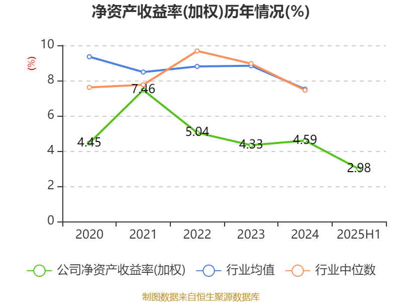 珠海港：2025年上半年凈利潤1.73億元