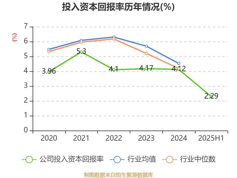 珠海港：2025年上半年凈利潤1.73億元