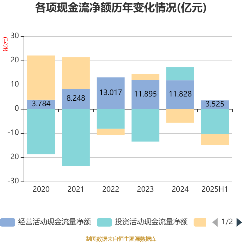 珠海港：2025年上半年凈利潤1.73億元