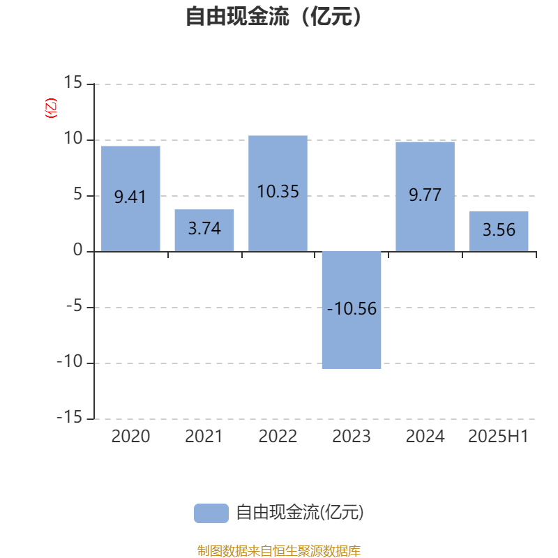 珠海港：2025年上半年凈利潤1.73億元