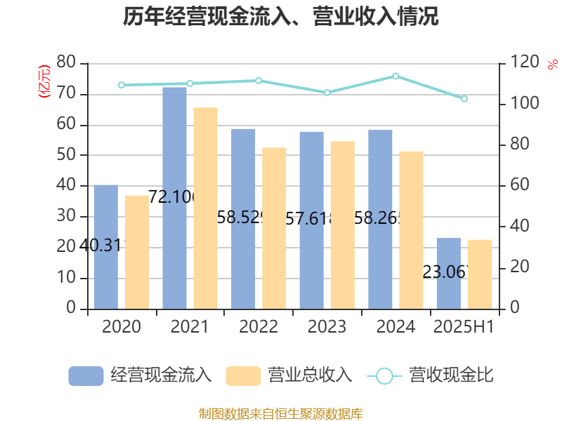 珠海港：2025年上半年凈利潤1.73億元