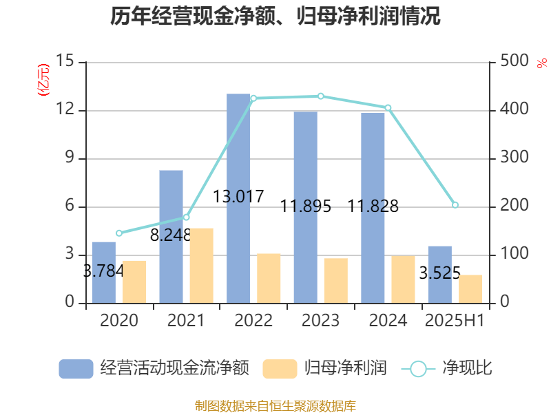 珠海港：2025年上半年凈利潤1.73億元