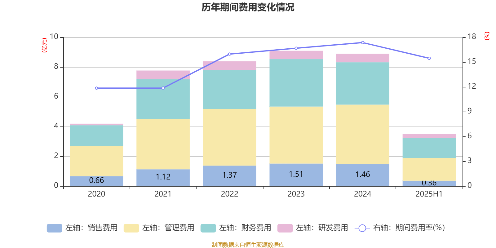 珠海港：2025年上半年凈利潤1.73億元