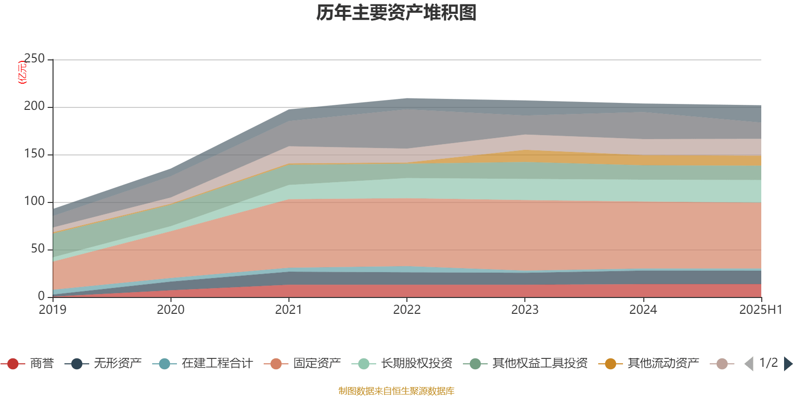 珠海港：2025年上半年凈利潤1.73億元