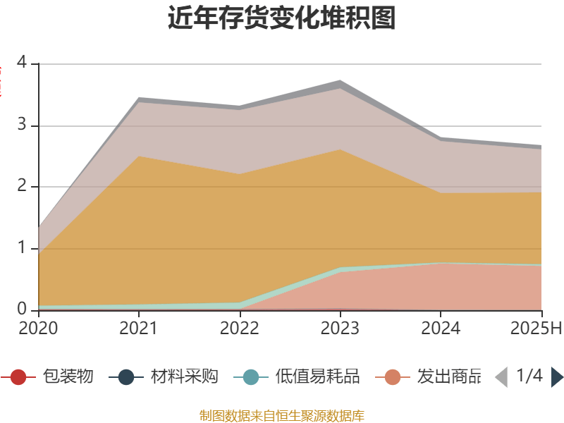 珠海港：2025年上半年凈利潤1.73億元