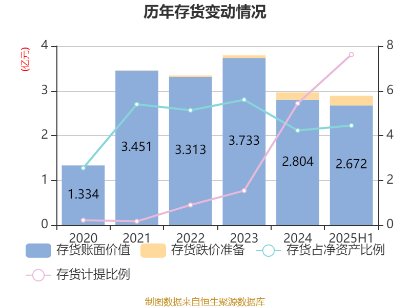 珠海港：2025年上半年凈利潤1.73億元