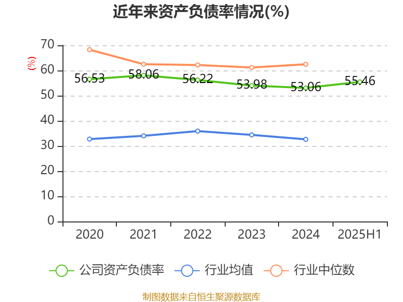 珠海港：2025年上半年凈利潤1.73億元