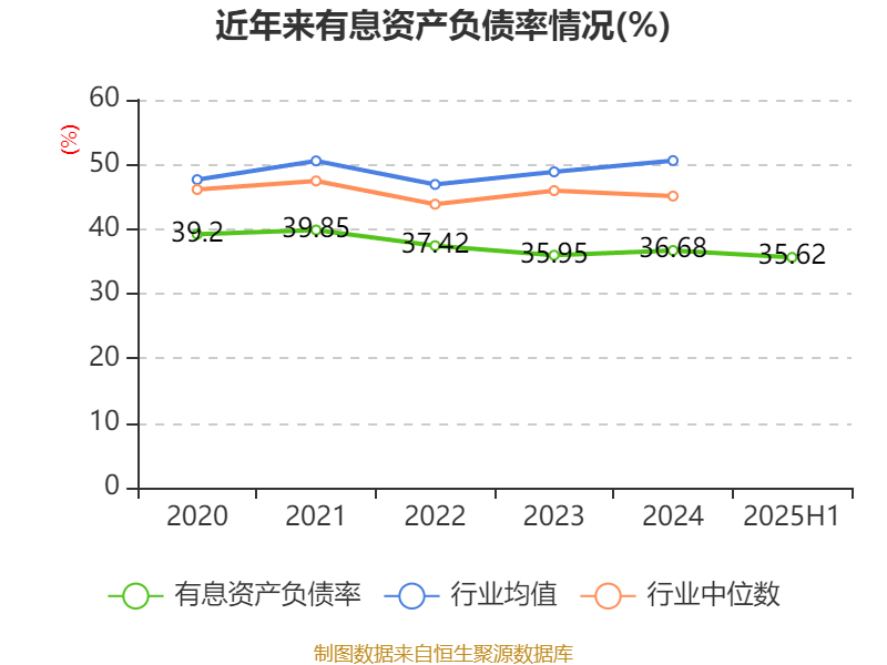 珠海港：2025年上半年凈利潤1.73億元