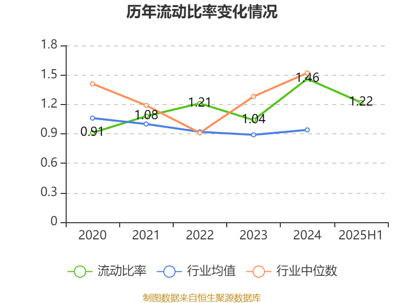 珠海港：2025年上半年凈利潤1.73億元