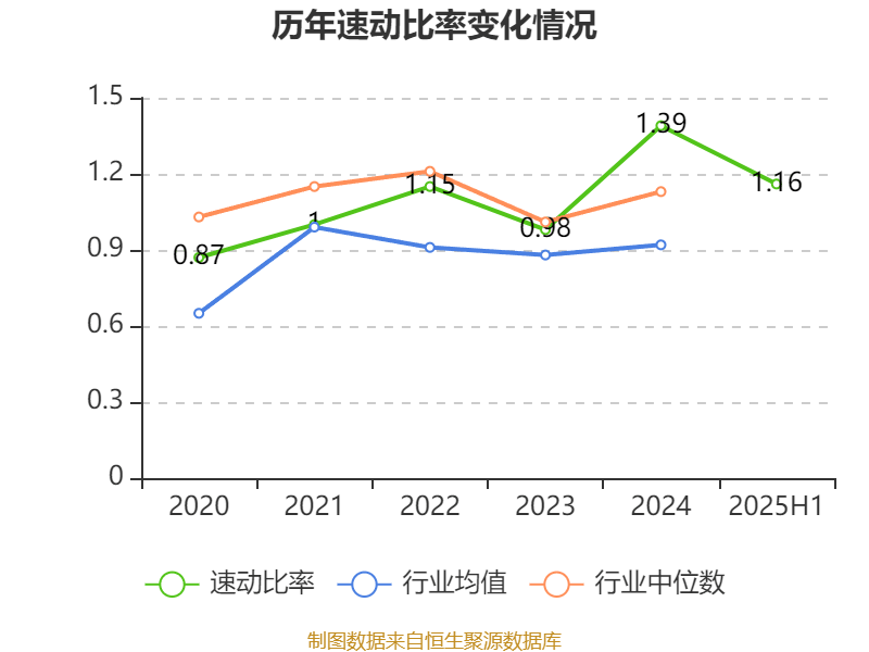 珠海港：2025年上半年凈利潤1.73億元