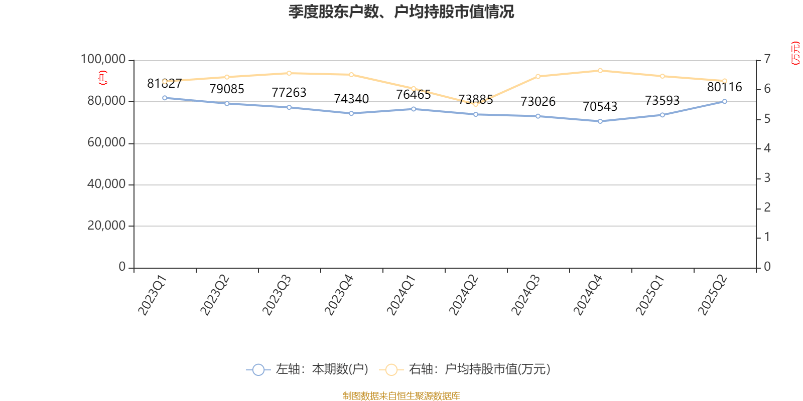 珠海港：2025年上半年凈利潤1.73億元