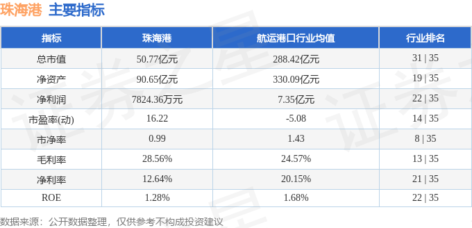 股票行情快報(bào)：珠海港（000507）7月16日主力資金凈賣出1210.71萬(wàn)元