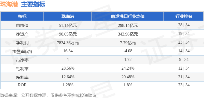 股票行情快報(bào)：珠海港（000507）8月14日主力資金凈賣出69.39萬元