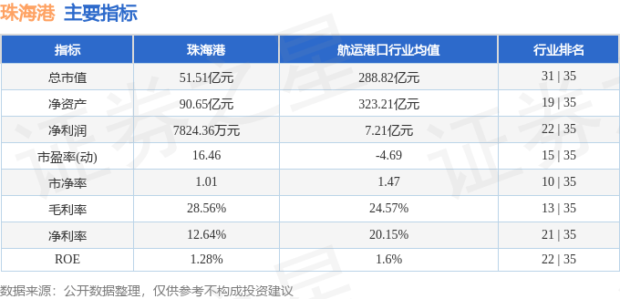 股票行情快報：珠海港（000507）7月8日主力資金凈買入542.01萬元