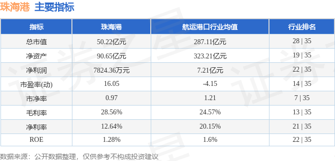 股票行情快報(bào)：珠海港（000507）6月5日主力資金凈賣出1095.61萬(wàn)元