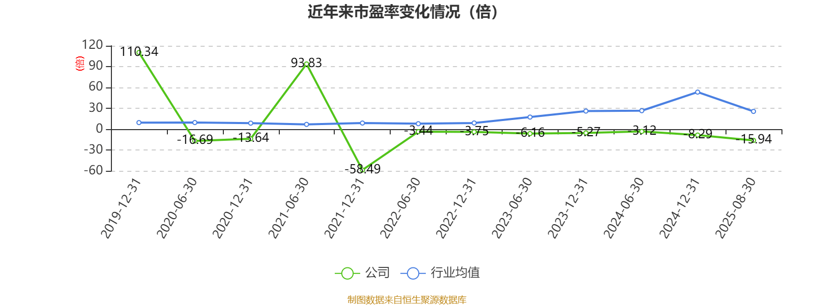 海南瑞澤：2025年上半年實(shí)現(xiàn)營(yíng)業(yè)總收入6.19億元