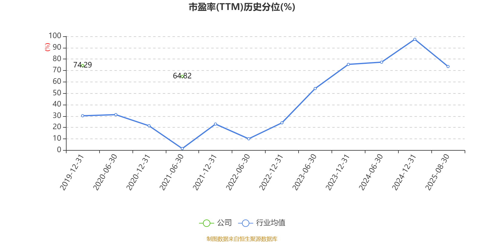 海南瑞澤：2025年上半年實(shí)現(xiàn)營(yíng)業(yè)總收入6.19億元