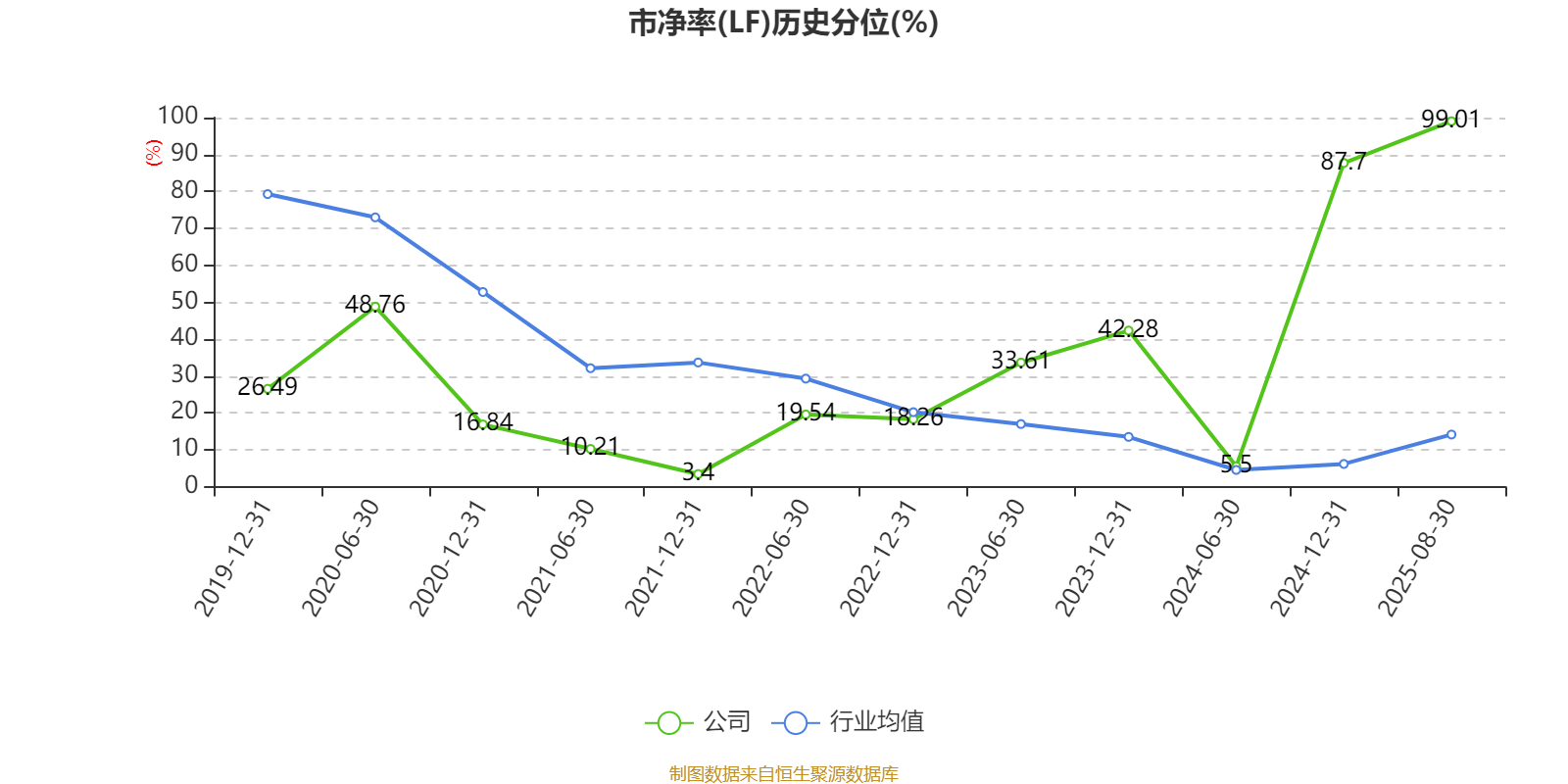 海南瑞澤：2025年上半年實(shí)現(xiàn)營(yíng)業(yè)總收入6.19億元