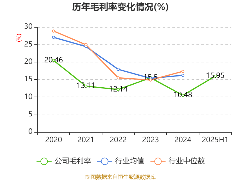 海南瑞澤：2025年上半年實(shí)現(xiàn)營(yíng)業(yè)總收入6.19億元