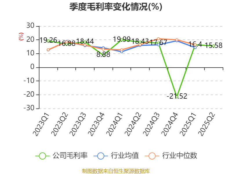 海南瑞澤：2025年上半年實(shí)現(xiàn)營(yíng)業(yè)總收入6.19億元