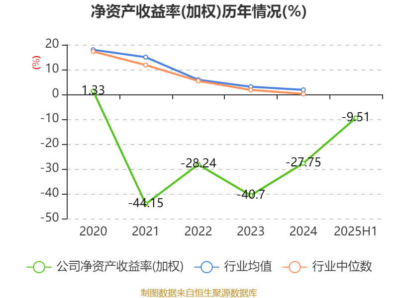 海南瑞澤：2025年上半年實(shí)現(xiàn)營(yíng)業(yè)總收入6.19億元