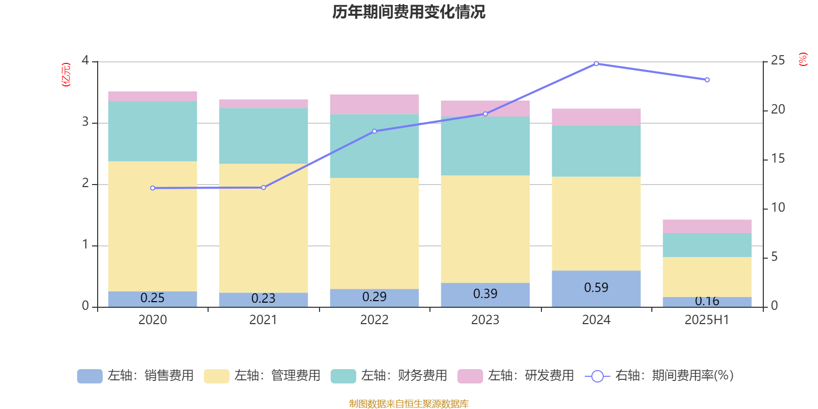 海南瑞澤：2025年上半年實(shí)現(xiàn)營(yíng)業(yè)總收入6.19億元