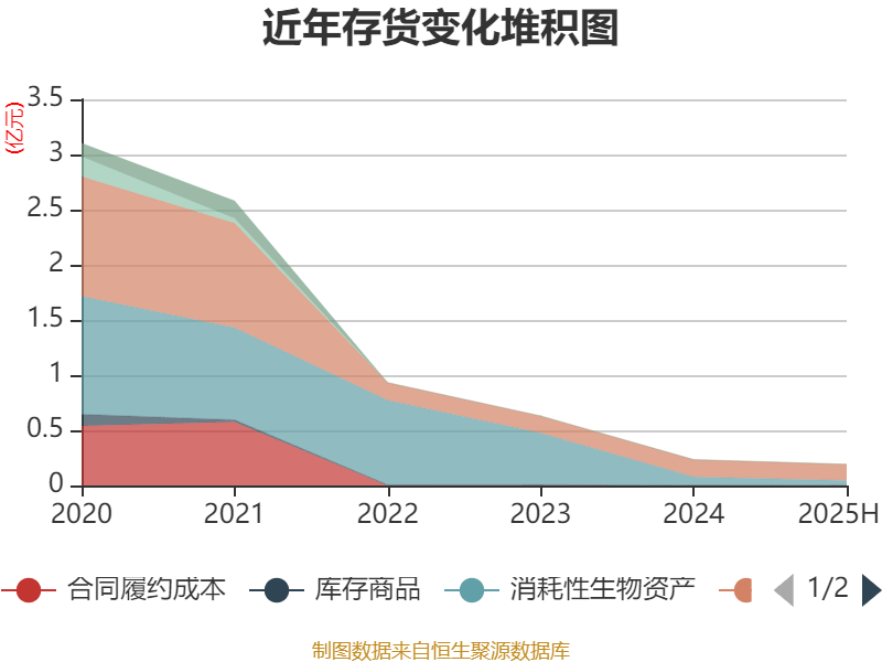 海南瑞澤：2025年上半年實(shí)現(xiàn)營(yíng)業(yè)總收入6.19億元