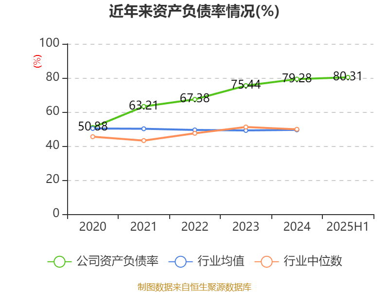 海南瑞澤：2025年上半年實(shí)現(xiàn)營(yíng)業(yè)總收入6.19億元
