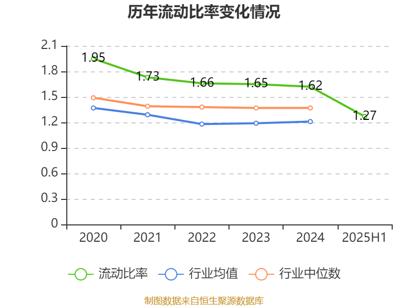 海南瑞澤：2025年上半年實(shí)現(xiàn)營(yíng)業(yè)總收入6.19億元