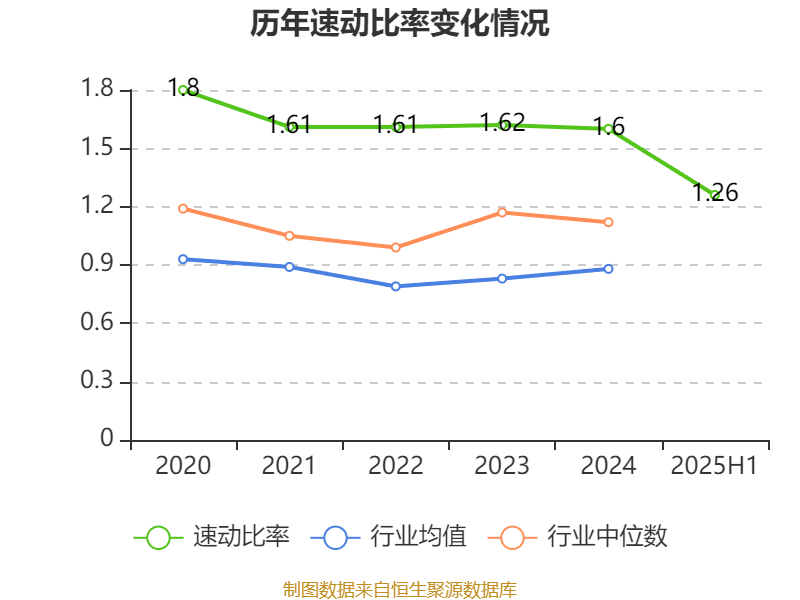 海南瑞澤：2025年上半年實(shí)現(xiàn)營(yíng)業(yè)總收入6.19億元