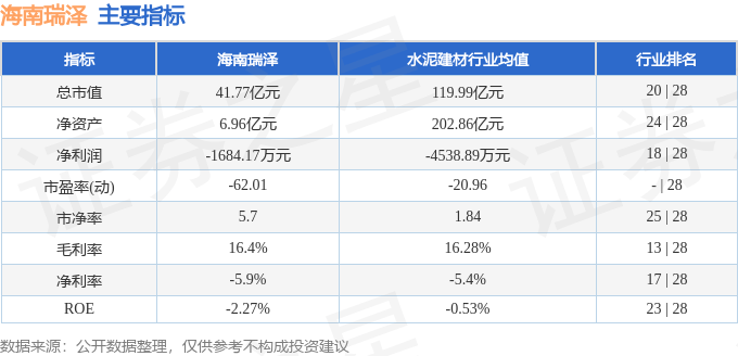 股票行情快報(bào)：海南瑞澤（002596）6月11日主力資金凈買(mǎi)入1727.67萬(wàn)元