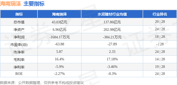 股票行情快報(bào)：海南瑞澤（002596）8月21日主力資金凈買入195.92萬(wàn)元